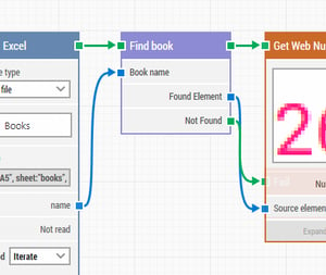 A LEAPWORK sub-flow.