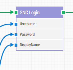2.1 SNC Login