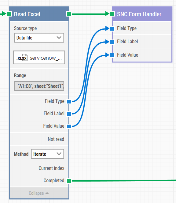 SNC Form Handler data