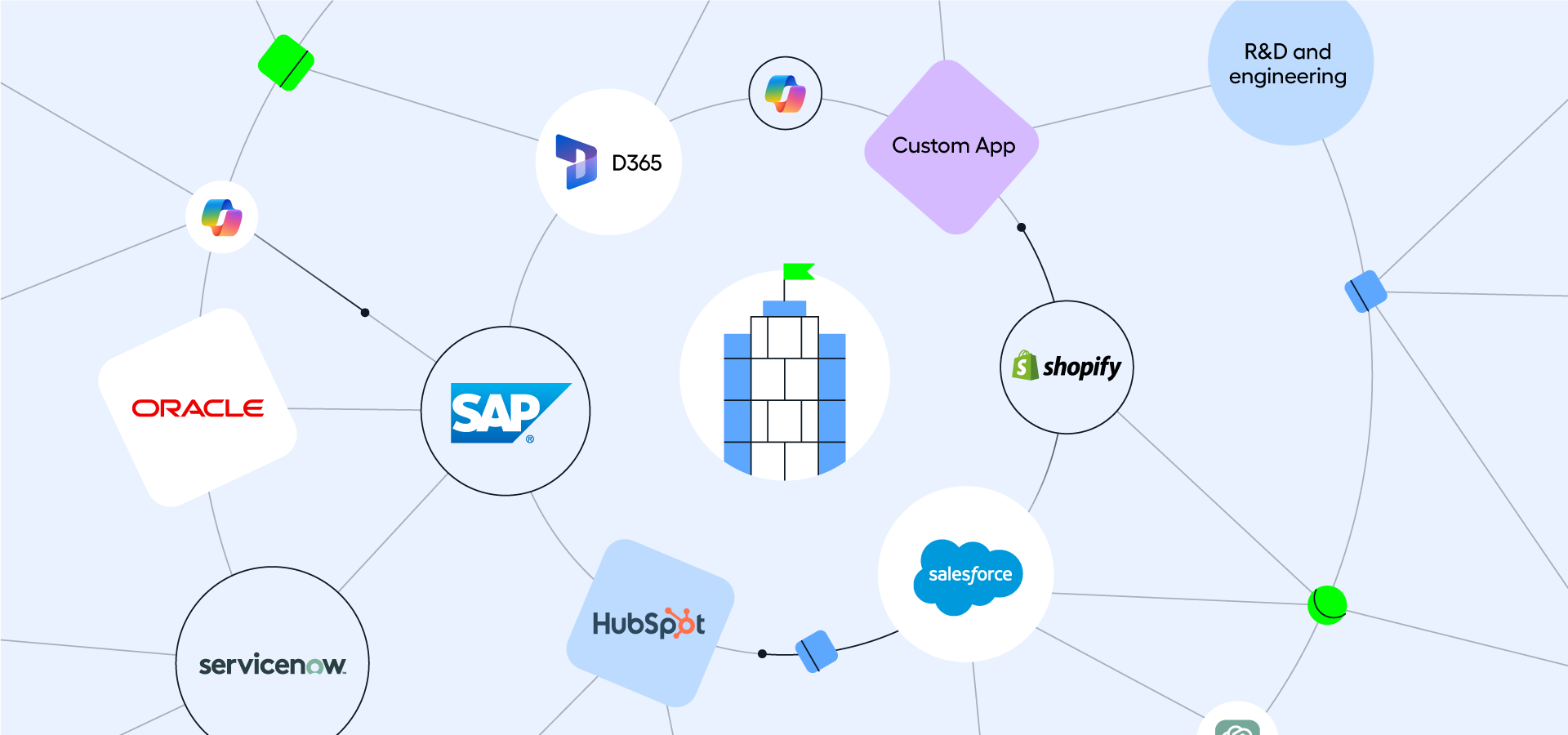 Salesforce and interconnected apps
