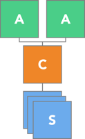 A. Standard Platform