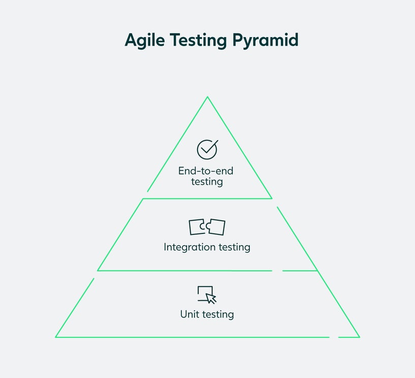 Agile-testing-pyramid