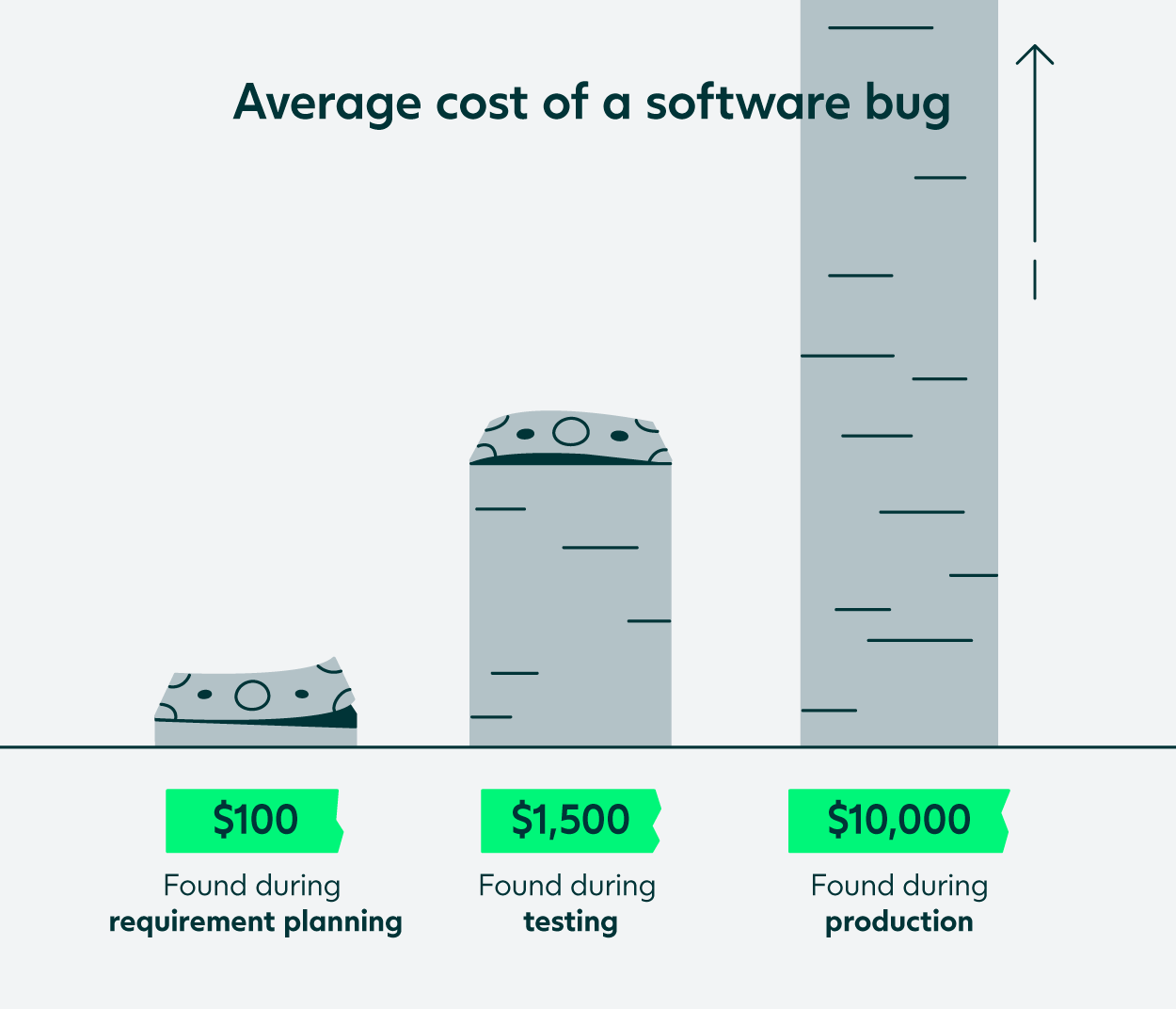 Average cost bug