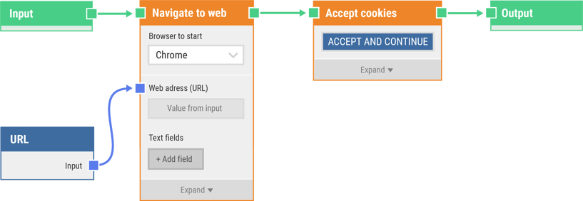 BDD_flow_short_example