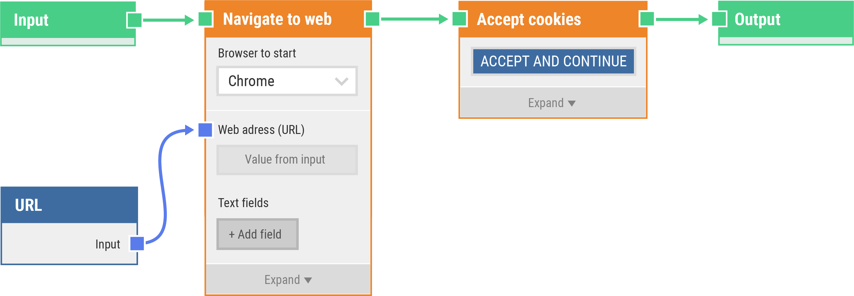 BDD subflow LEAPWORK