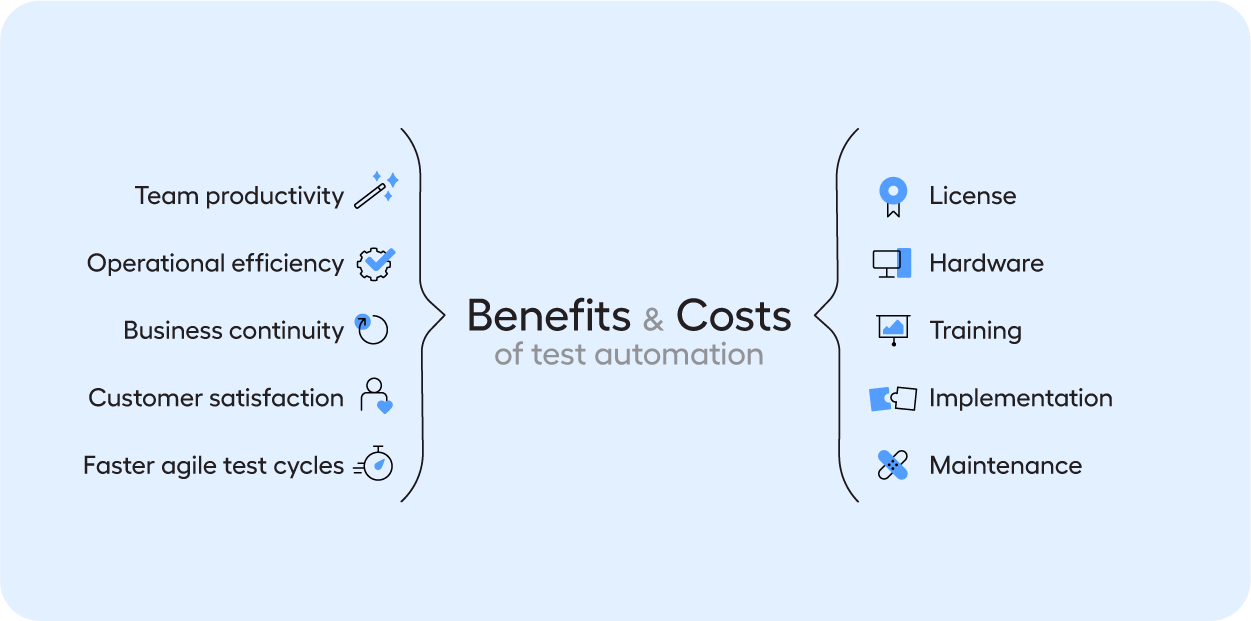 Benefits and costs of test automation