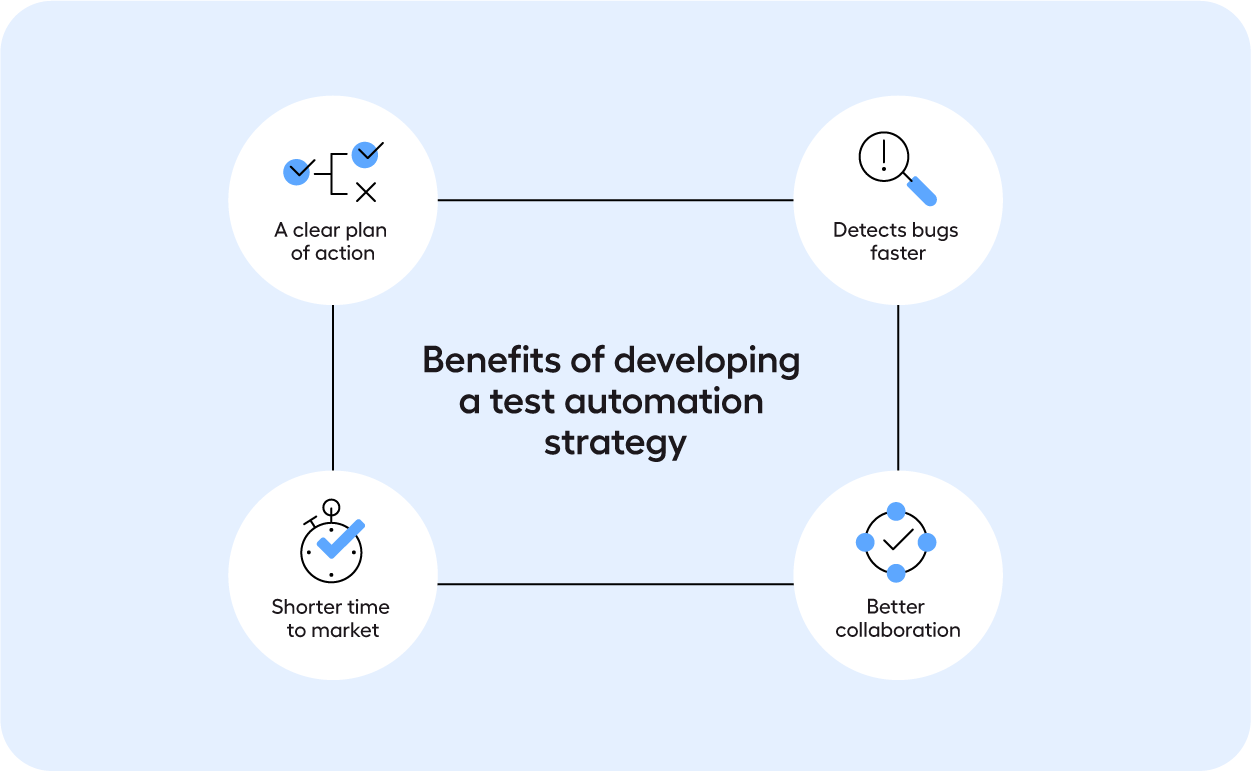 The 4 benefits of developing a test automation strategy
