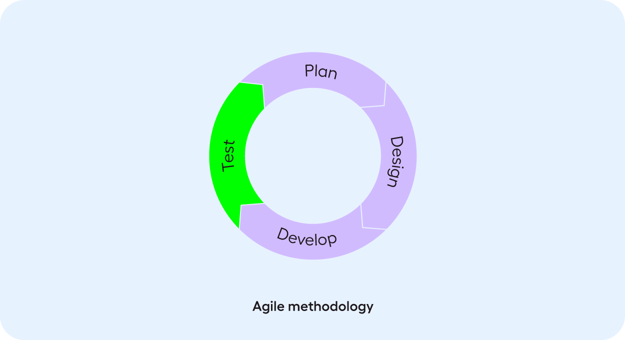 Agile-1