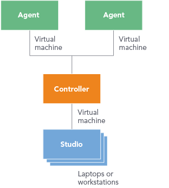 Leapwork configuration