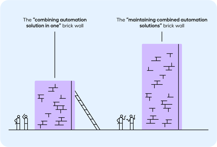 A graphic with two brick walls illustrating the hurdles faced when adopting test automation