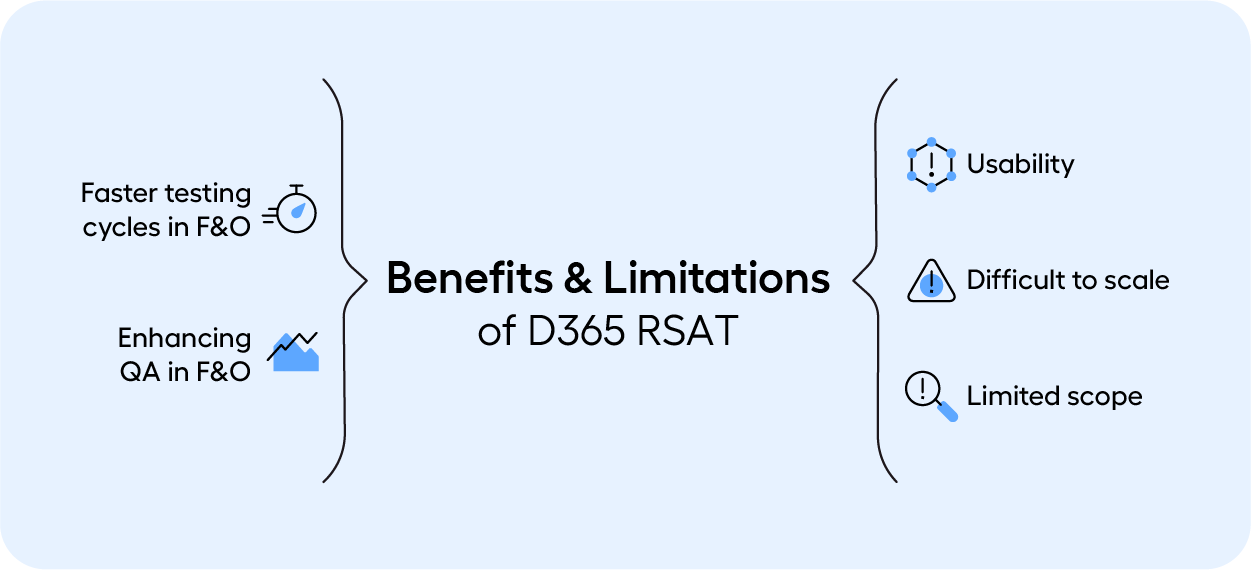Benefits & Limitation of D365 RSAT