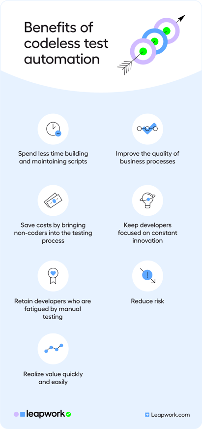 Benefits-Codeless-TA-v1