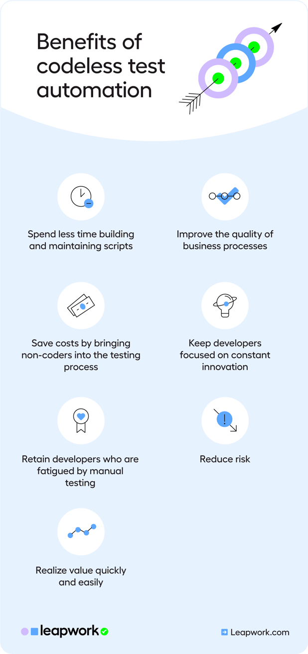 Benefits-of-Codeless-test automation