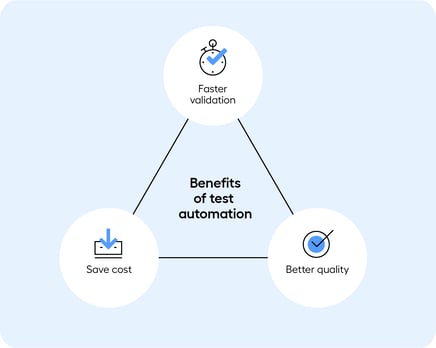 Benefits of test automation