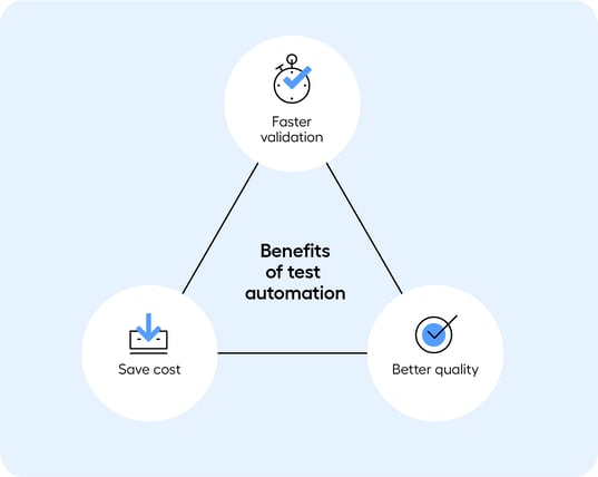 Benefits-test-automation