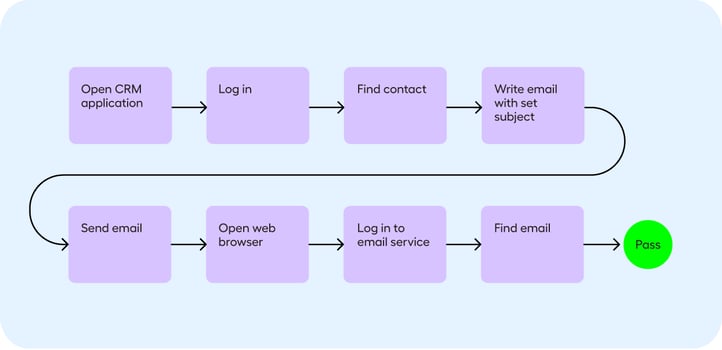 Cross-application-flow_v1 (1)