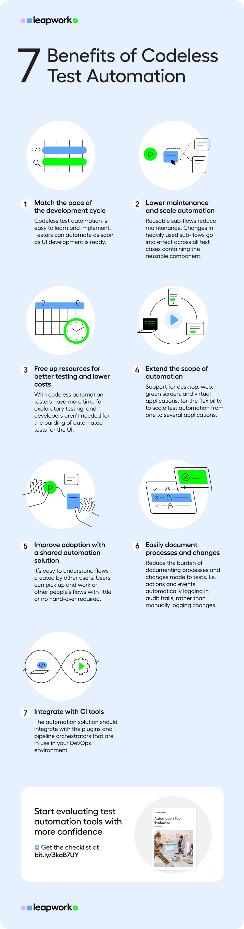 INFOGRAPHIC Codeless Test Automation