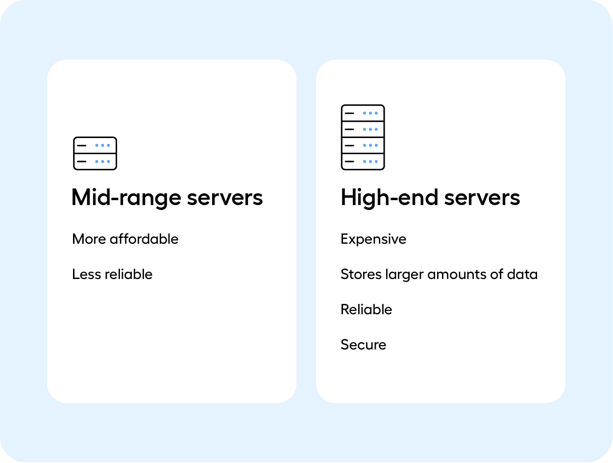 Mainframe-mid-range-high-end-server