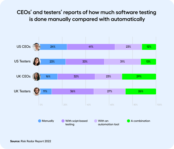 manual vs automatic testing