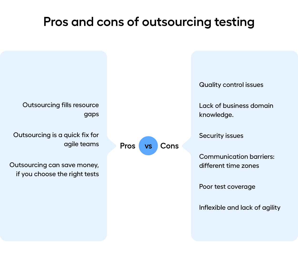 Outsourcing testing pros and cons