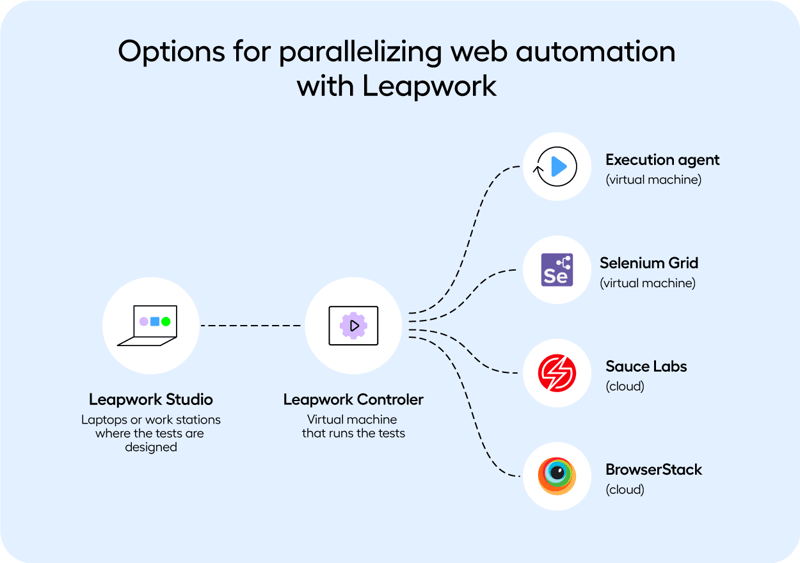 Parallelizing-Web-Automation-Leapwork-v1