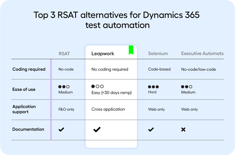 RSAT-Alternatives-Graphic