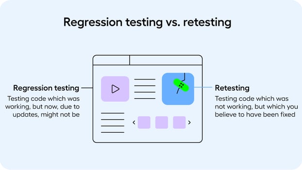Regression testing vs retesting