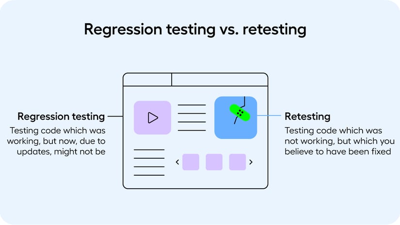Regression-testing-vs-retesting