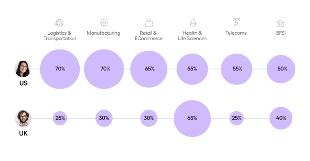lack of software testing that leads to risk