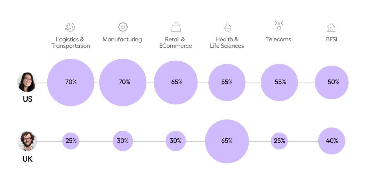 lack of software testing that leads to risk