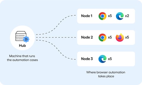Web Automation: Tools, Examples and Guide for 2024