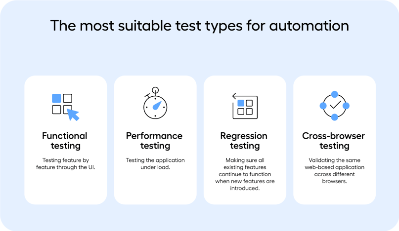 most suitable test types for automation