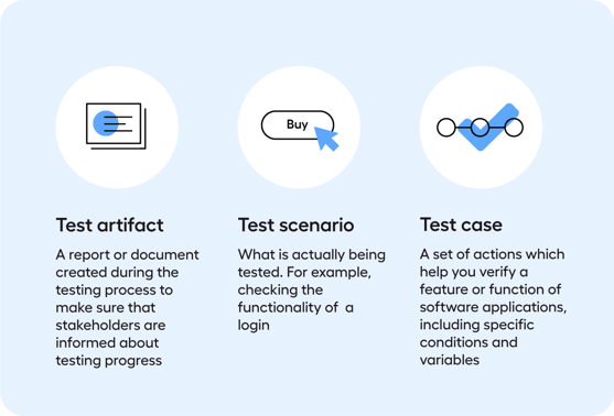 Test cases and scenarios