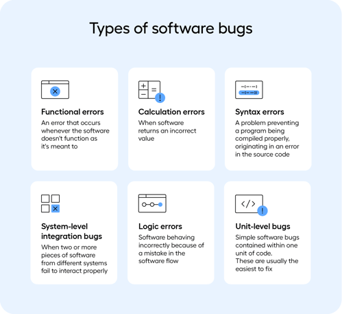 Types of software bugs