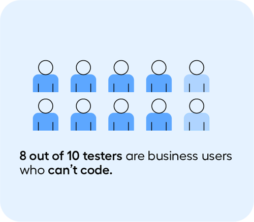 Eight out of 10 testers are business users who can't code graphic