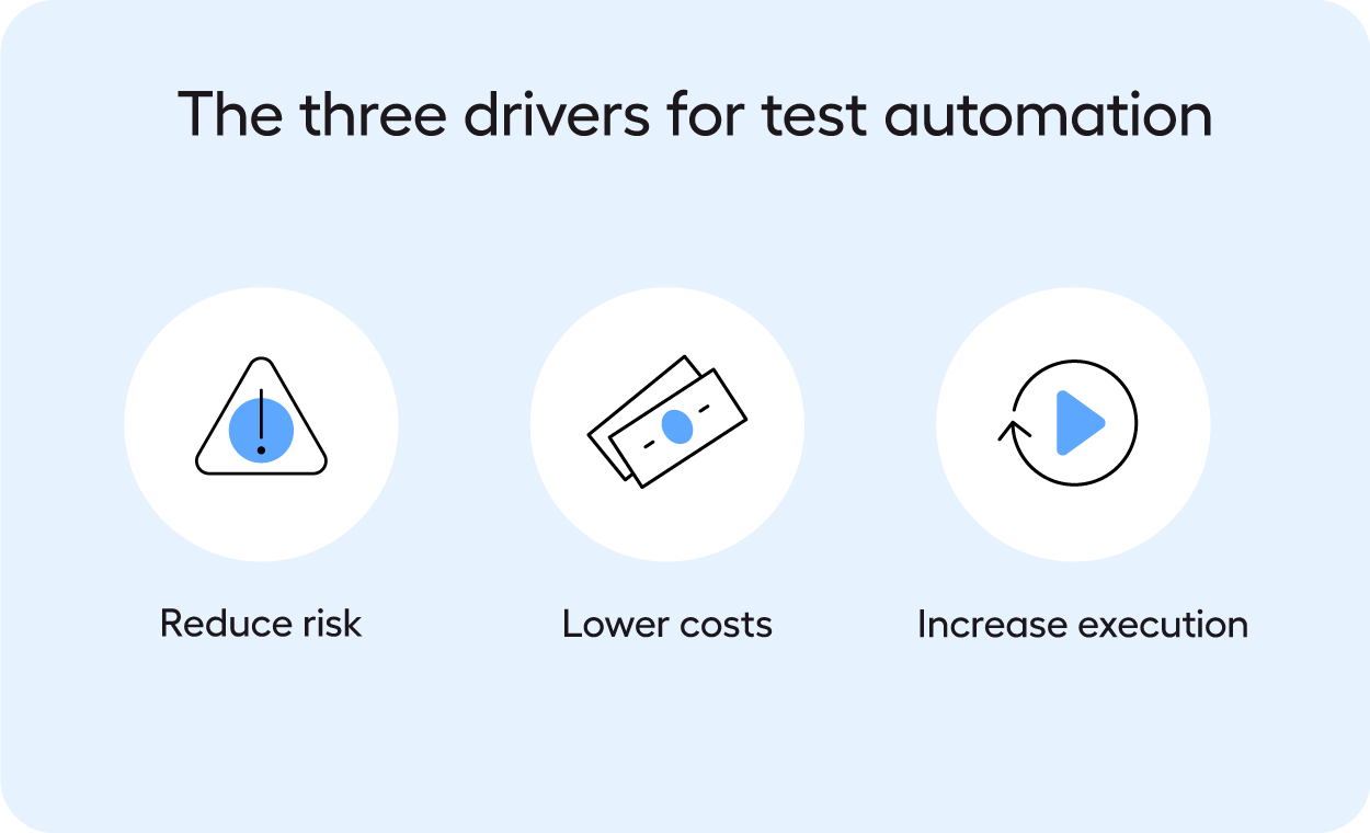 The three drivers for choosing test automation