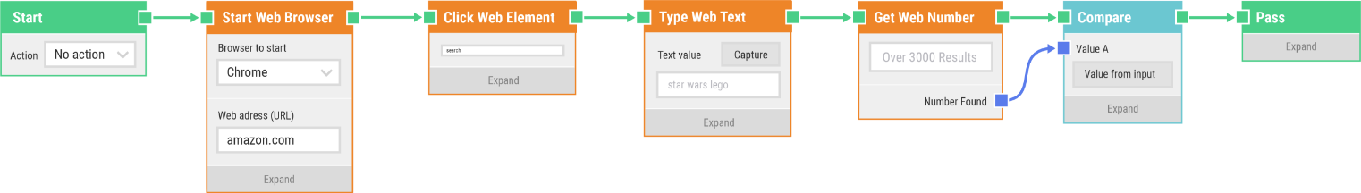 Codeless selenium web automation flow