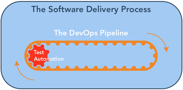 software delivery process