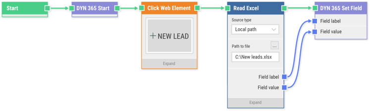codeless Dynamics automation