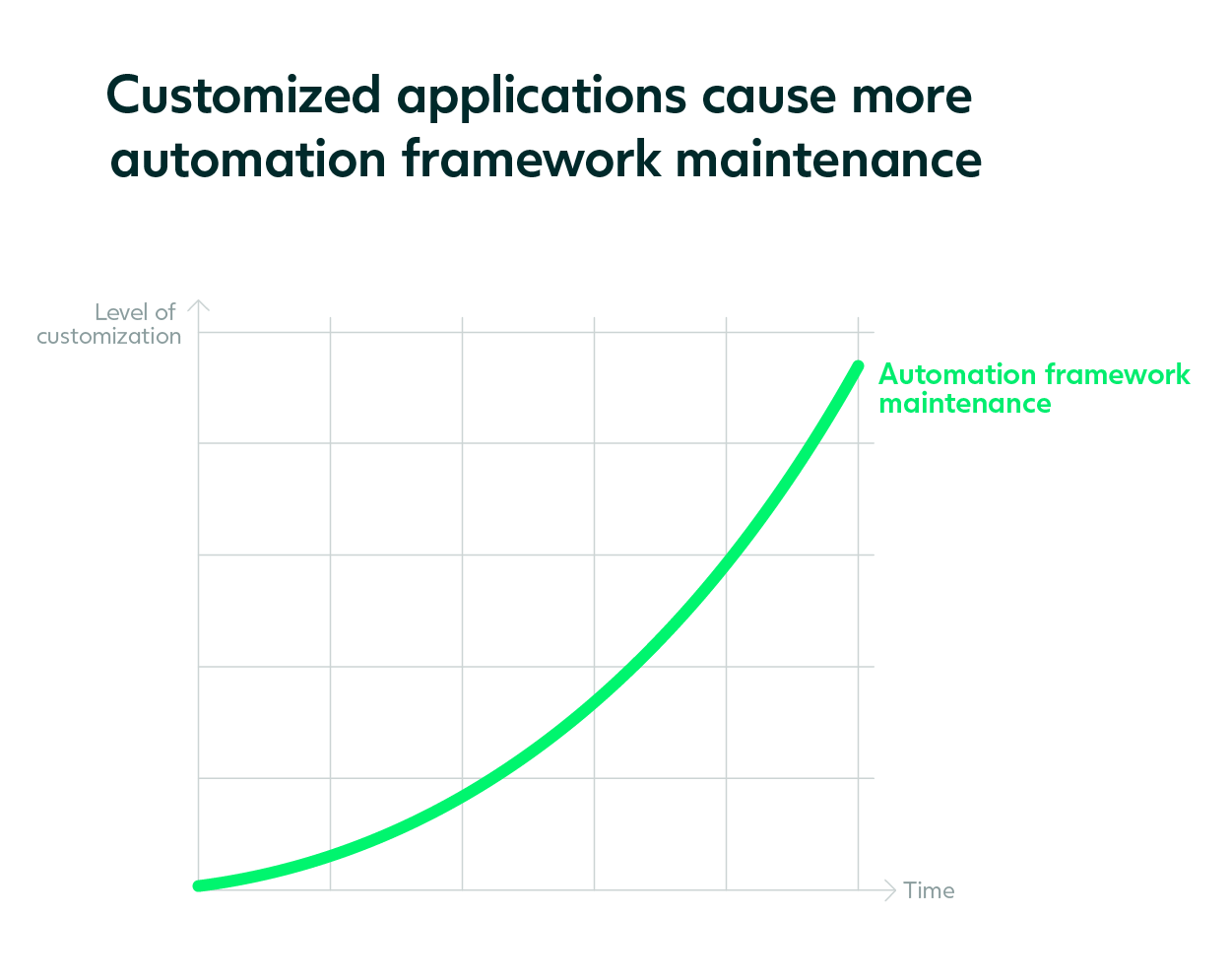 Customization-framework-maintenance