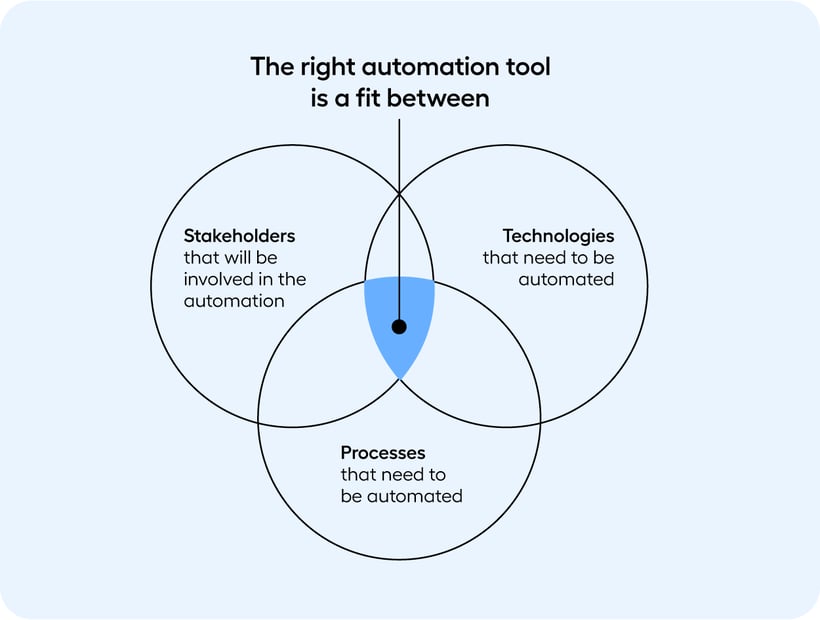 Evaluation-TA-tool