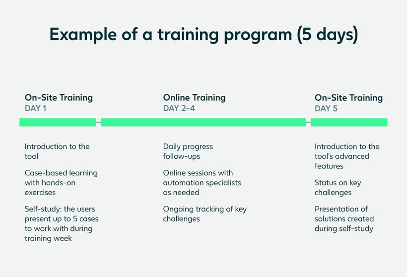 Evaluation-training-program