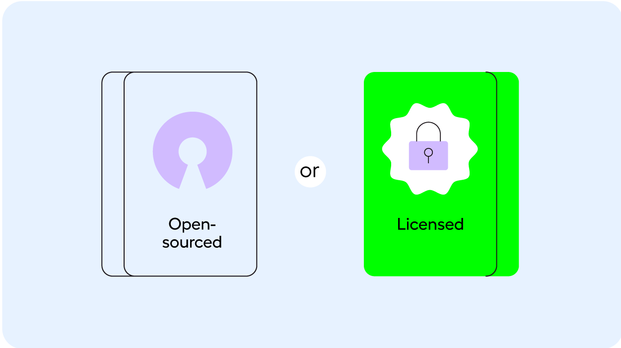 Fragmented market - Open-source or Licensed