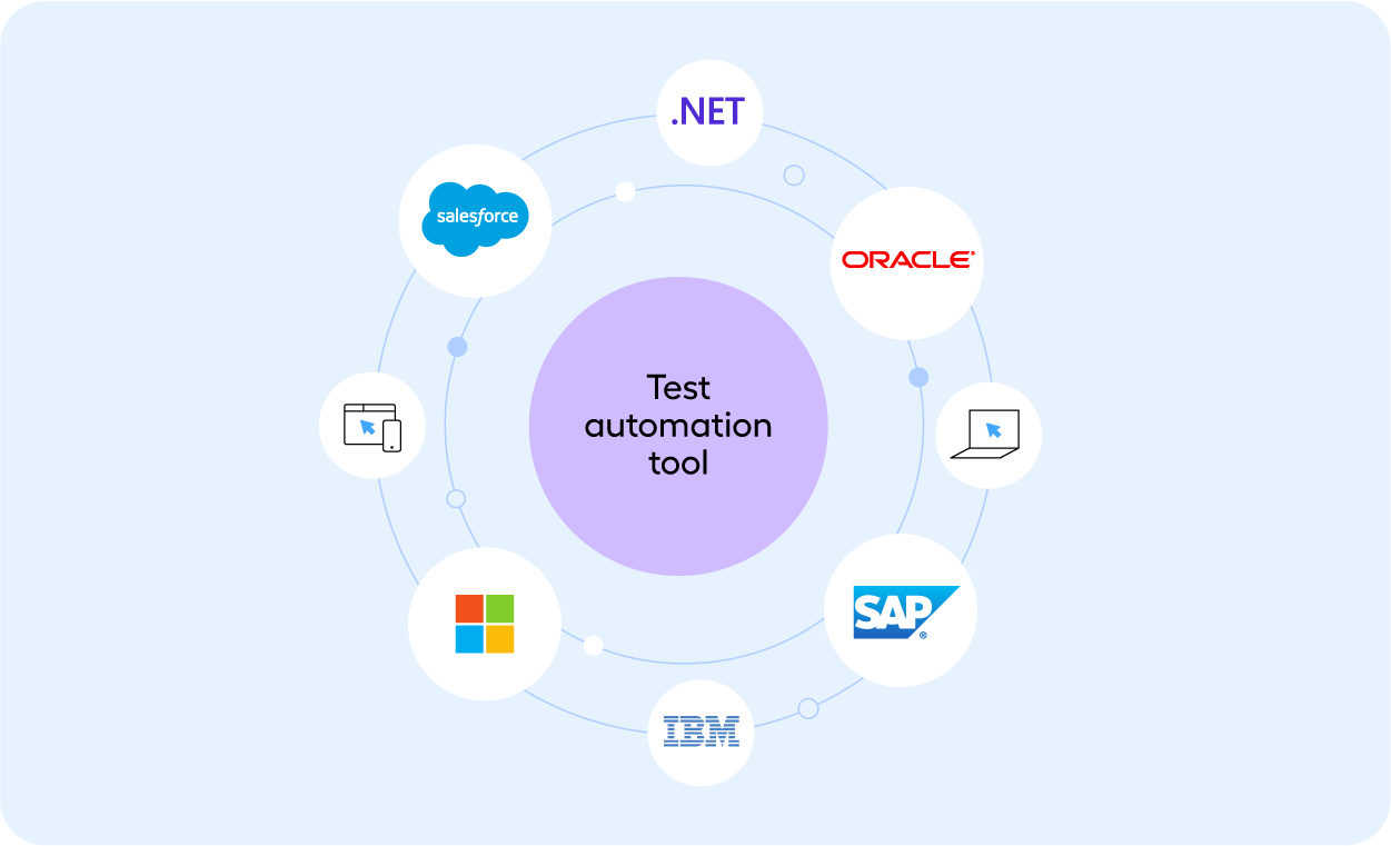 Test Automation Tool Technologies Supported