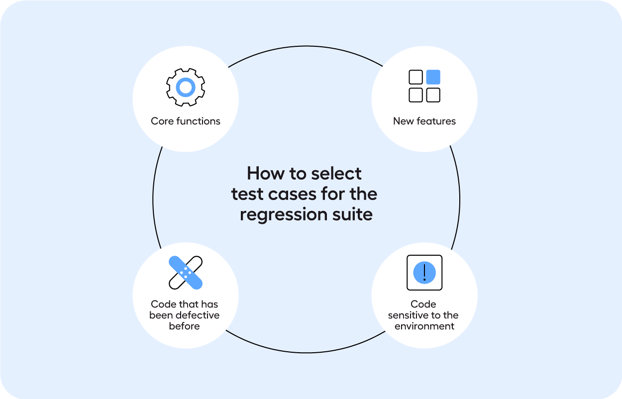 How to select test cases for regression suite