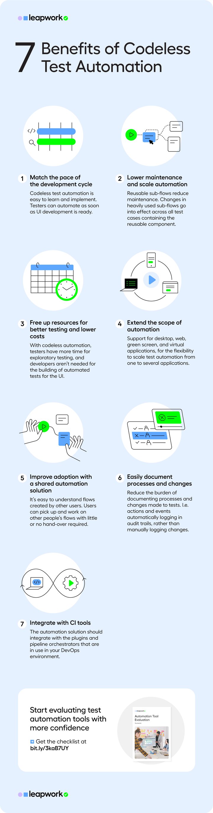 An infographic on benefits of codeless test automation