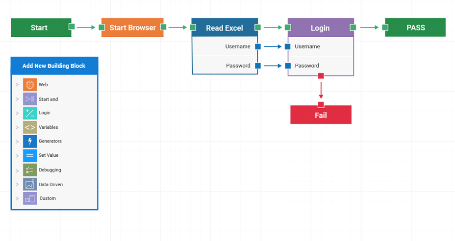 effortless-automated-testing