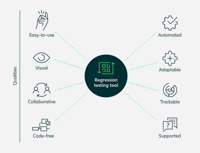 Regression testing tool qualities