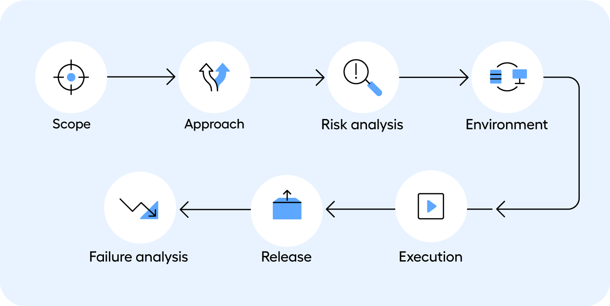 TA-strategy-steps