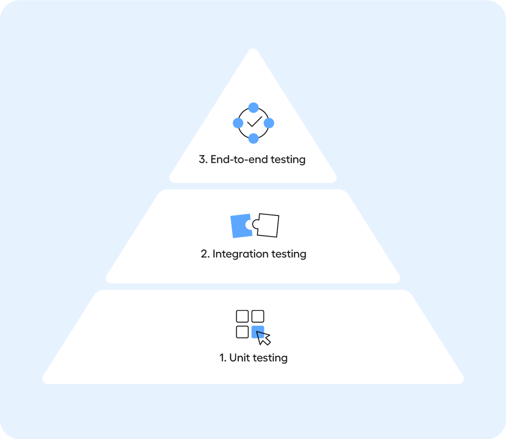 Testing-pyramid